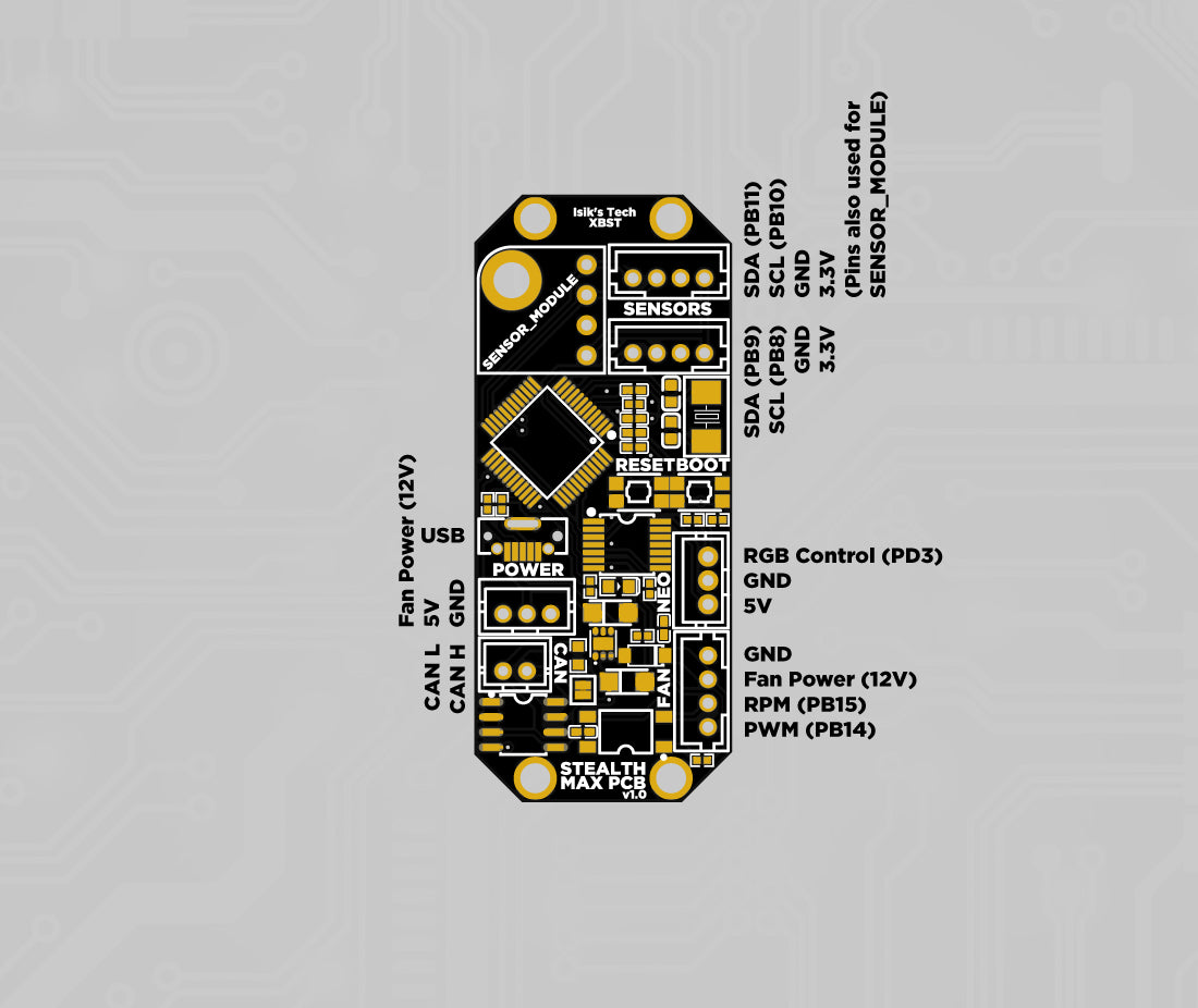 Nevermore Stealthmax & Mini PCB
