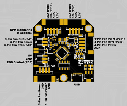 Nevermore Max Controller PCB